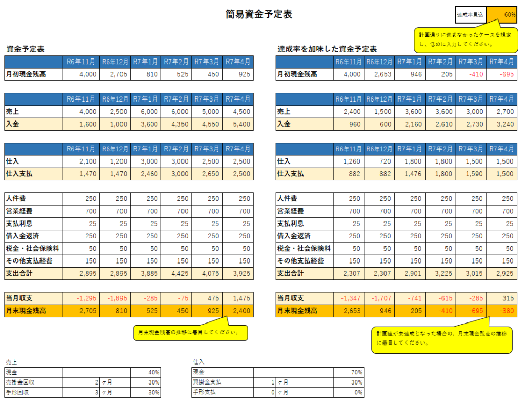 資金予定表かんたん作成ツール、簡易資金予定表シート