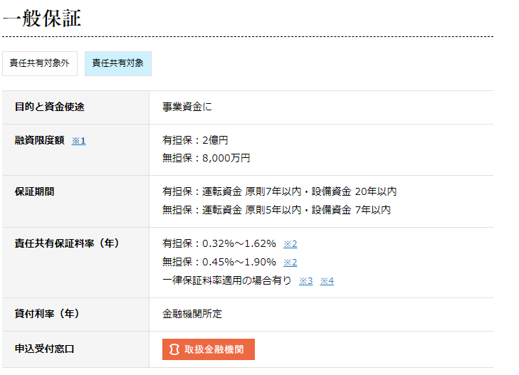 信用保証協会の一般保証