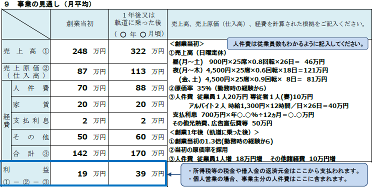 事業の見通し